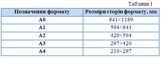 Розміри основних форматів