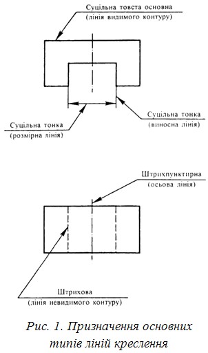 Призначення основних типів ліній креслення