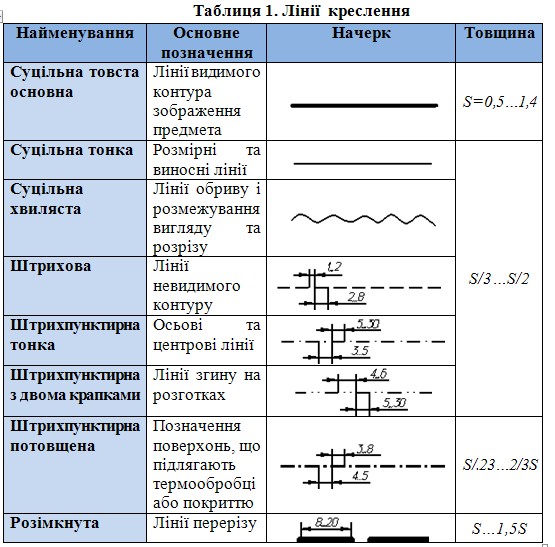 Лінії креслення