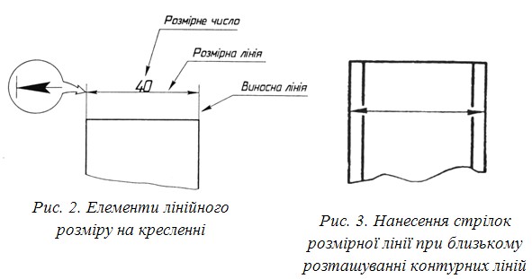 Елементи лінійного розміру на кресленні