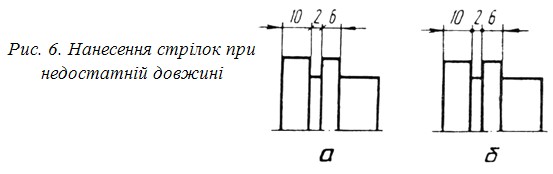 Нанесення стрілок при недостатній довжині