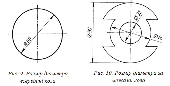 Розмір діаметра