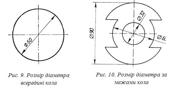 Розмір діаметра