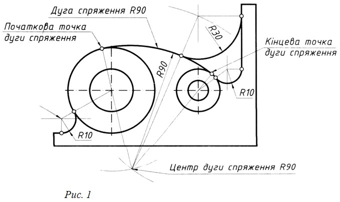 Спряження