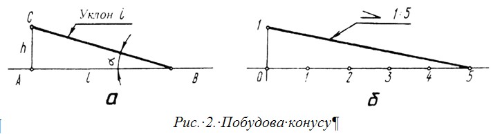 Уклон