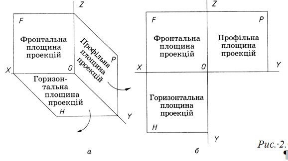 Прямокутні проекції деталей