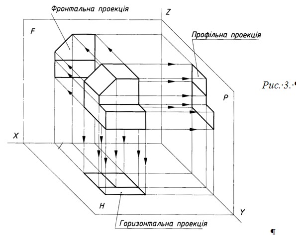 Прямокутні проекції деталей