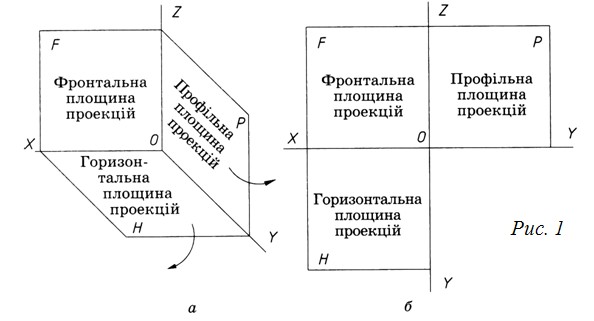 Побудова проекцій геометричних тіл