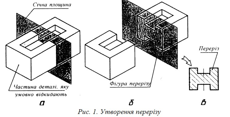 Перерізи і розрізи