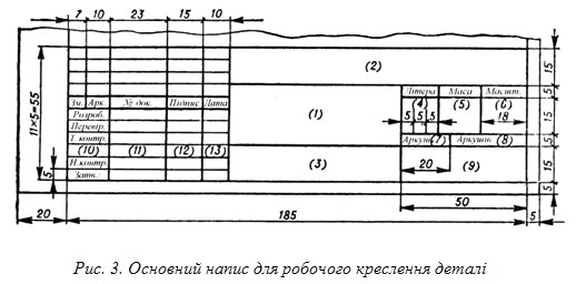 Аксонометричні проекції